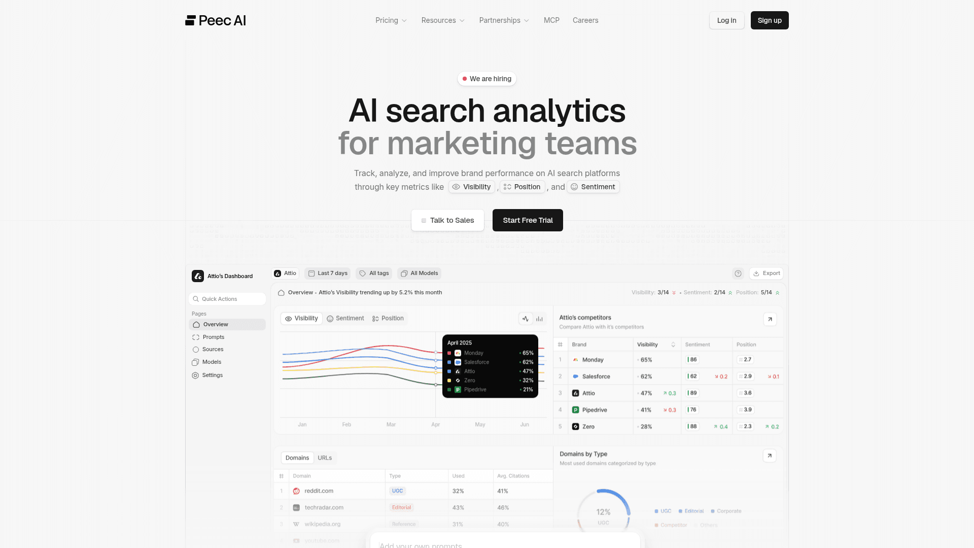 Peec AI screenshot